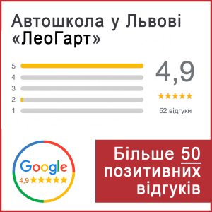 рейтинг автошкіл львів